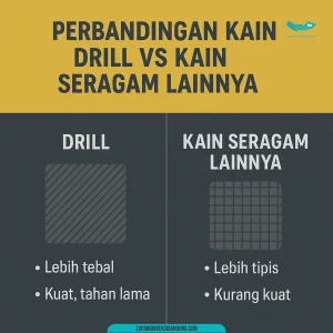 perbandingan kain drill vs kain seragam lainnya